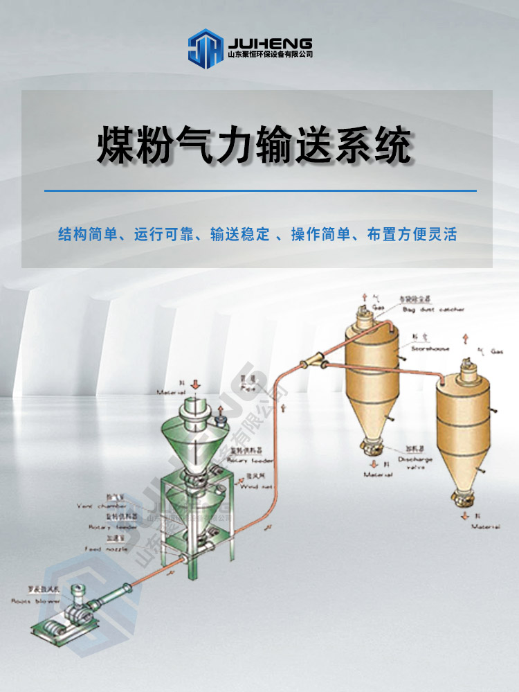 煤粉氣力輸送系統.jpg